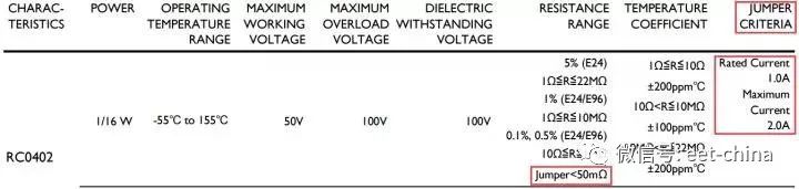 电阻作用与参数选型,电阻的分类及实物讲解
