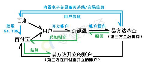 百度理财满易计划收益,百度理财累计收益怎么转出