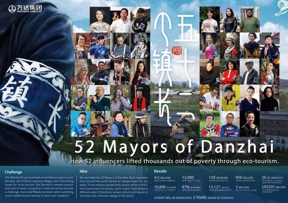 大开脑洞的旅游新玩法,脑洞大开的创意新玩法