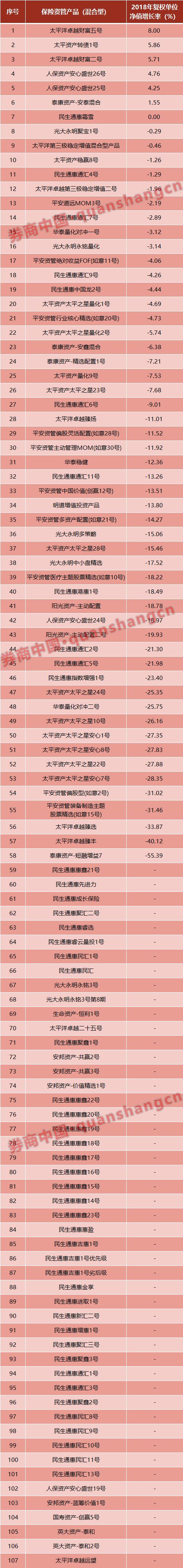 保险公司投资收益率排名前十强,保险行业理财收益排名
