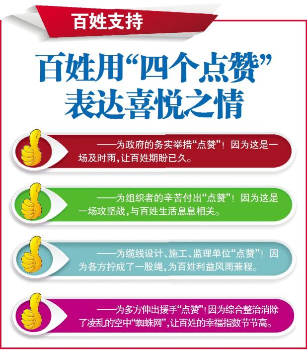 清理“外挂线”拉升“幸福线”