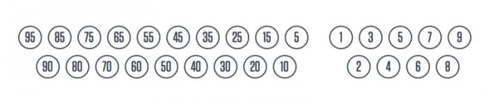 电话和计算器为何采用不同顺序数字键盘？且看外媒解析