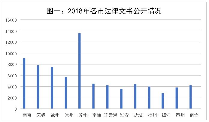 「天检关注」所有人，2018版江苏检务公开年度报告来啦！