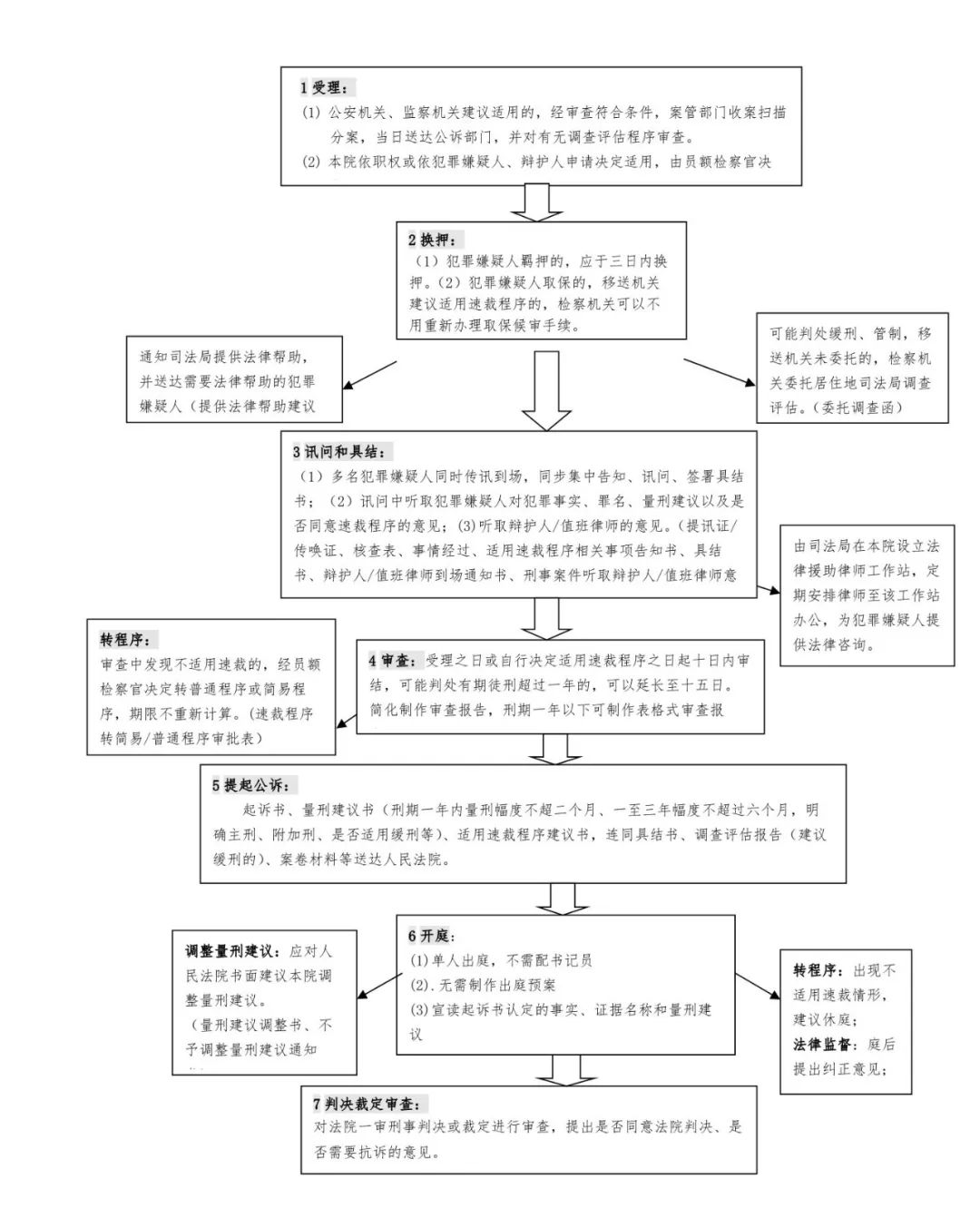 「天检关注」所有人，2018版江苏检务公开年度报告来啦！