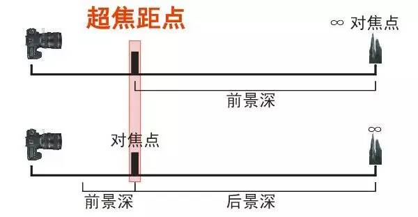 摄影后期怎么提高照片清晰度,不会正确对焦难怪你拍照不清晰