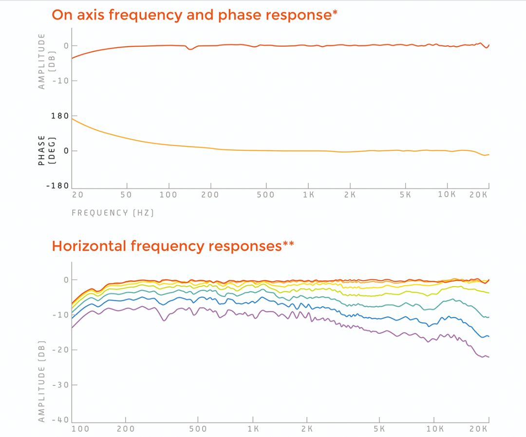 dutch8c鏈夋簮闊崇浠锋牸,dutch8c闊崇