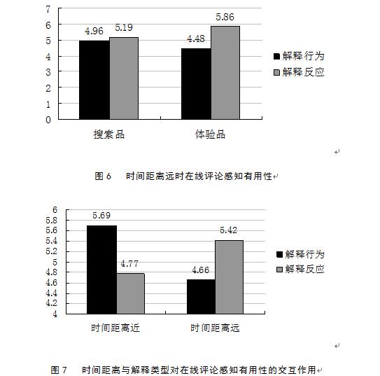 「原创」解释类型对在线评论有用性的影响效应及边界条件