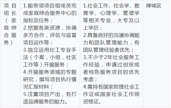 佛山市年薪超过12万的有多少,佛山年薪30万的工作