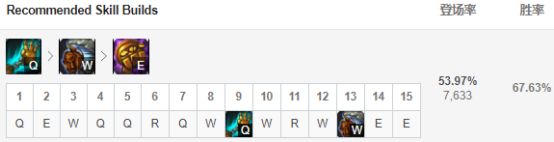 凤凰蛇女黑科技下路组合,蛇女黑科技下路