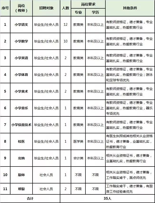 东莞超高薪招聘,东莞年薪30万属于什么水平