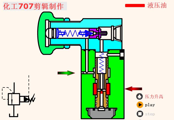 液压阀门基础知识大全,如何看懂液压各种阀