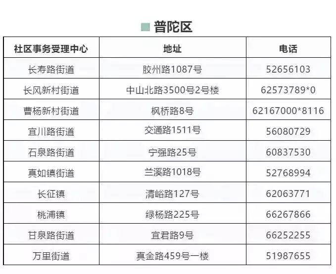 2019年上海市规划,上海公布十三五规划