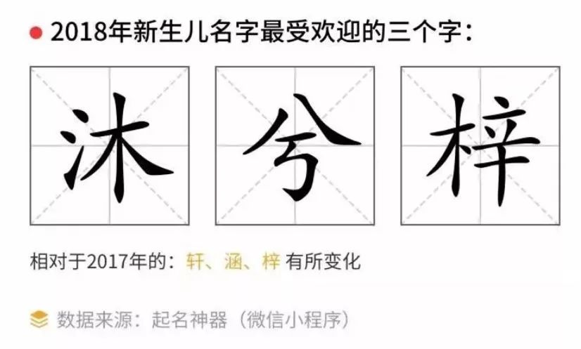 2022新生儿名字爆款字,2023年新生儿取名大全