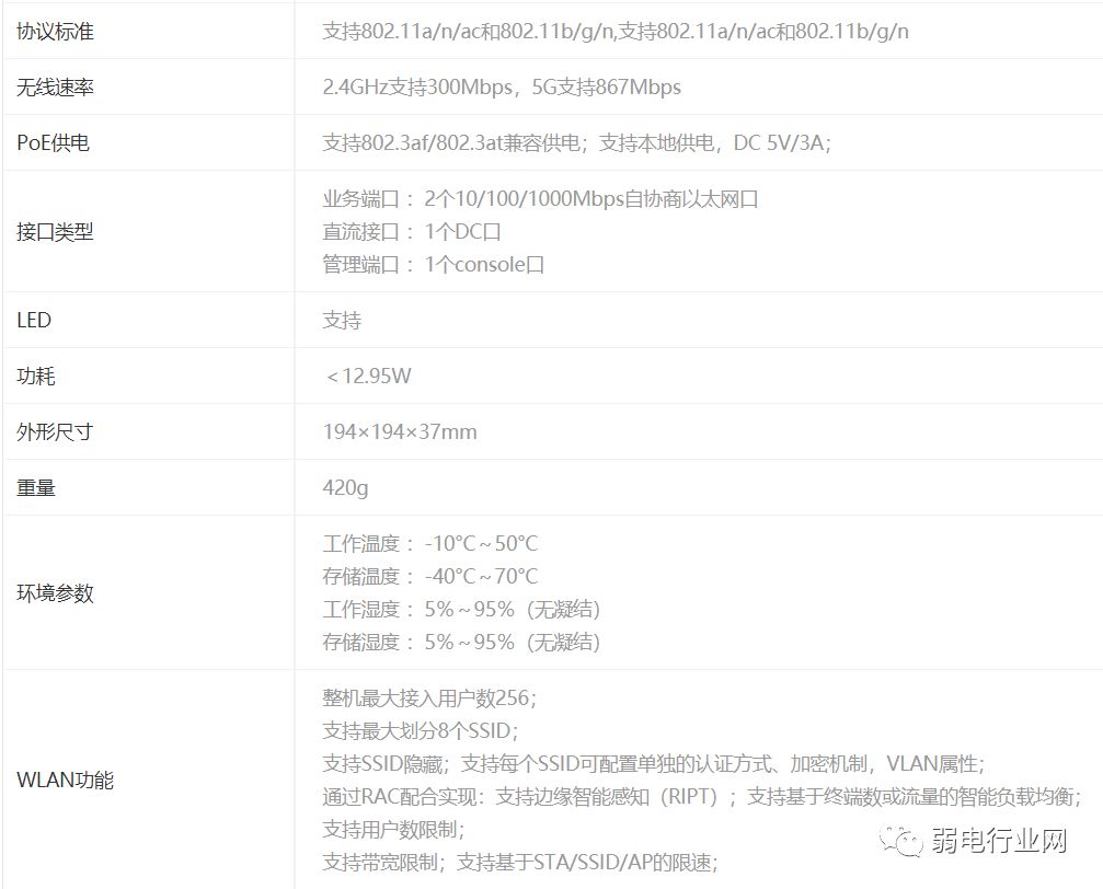 无线ap和网桥的区别,ap的带机量跟路由器有关系吗