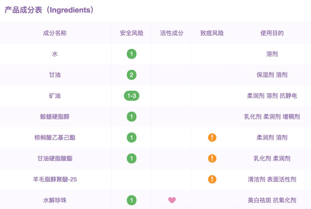 必买的十款国货护肤品品牌,一点都不输大牌的国货护肤品推荐