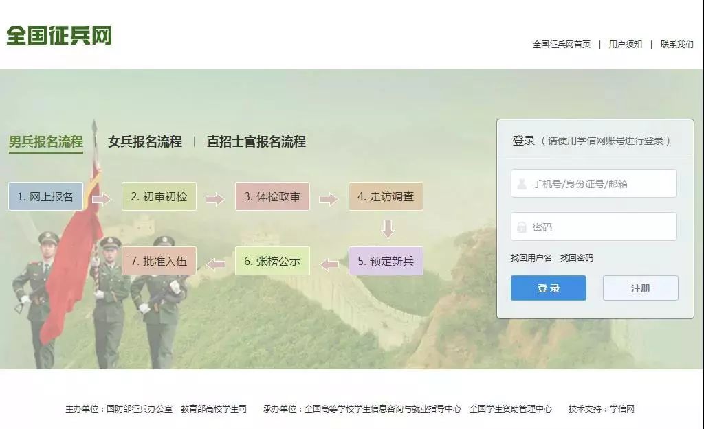 2019年兵役登记开始啦!网上兵役登记常见的那些问题,我们为你解答