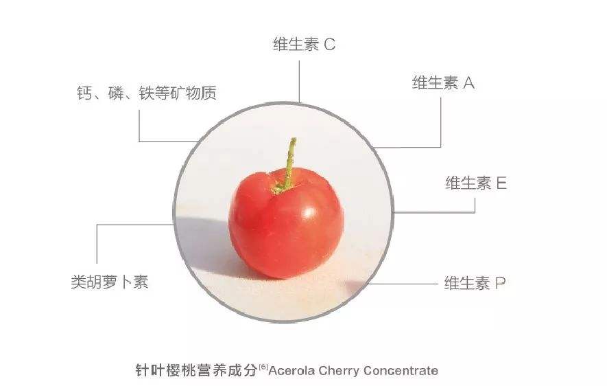容易感冒的人吃什么增强抵抗力,容易感冒吃什么补品增强免疫力