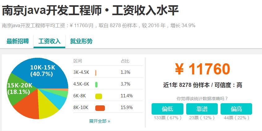 南京工资最高单位,南京最近的高工资都有哪些厂