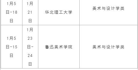 2019年什么时候考单招,有多少个省份单招政策公布了