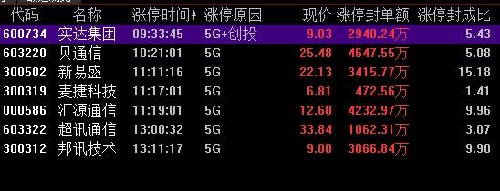 打板笔记：亚泰国际惨烈出货背后谁在操盘？揭秘恶庄深南大道金运世纪营业部！