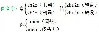 部编版语文下册期末复习易错题,部编版一年级下册期末复习基础题