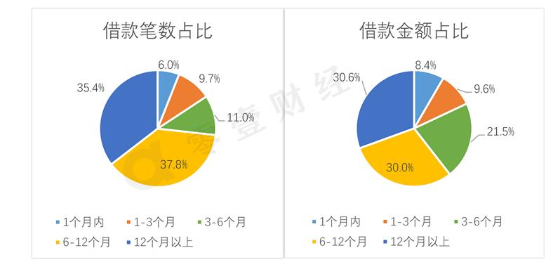 投哪网利润,投哪网最近兑付情况