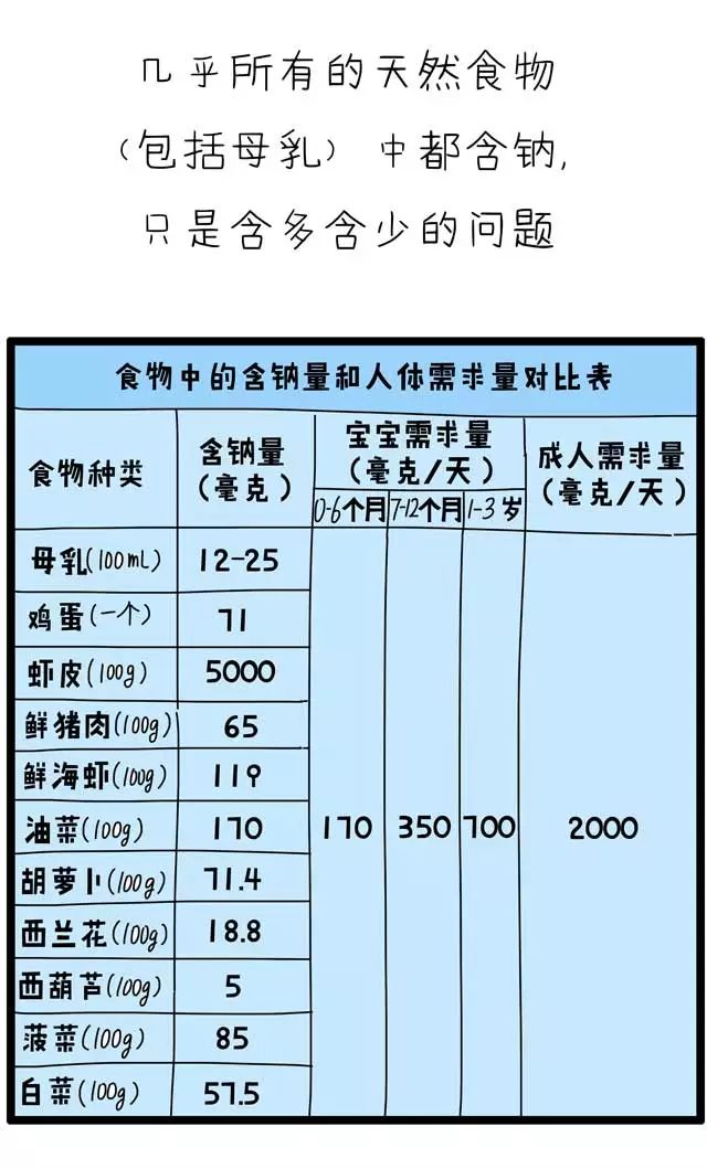 不吃盐不长劲有什么科学依据,不吃盐为什么会没有力气