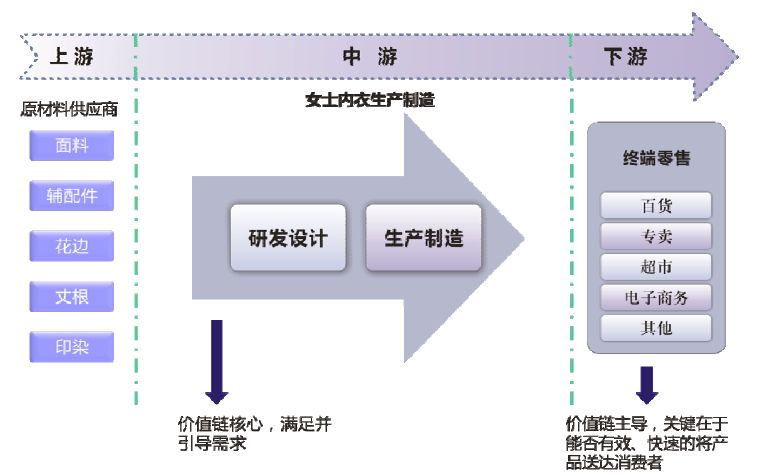 市场规模达2000亿,市场规模超100亿