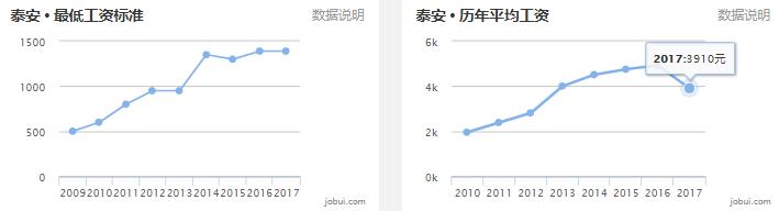 淄博房价平均多少钱一平,山东16地市房价排名一览表