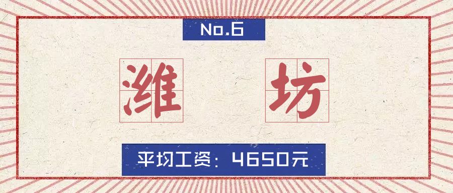 2020山东16市市区最全房价排名,临沂真实的工资收入和房价