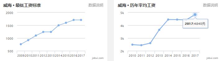 山东16地市平均工资、房价曝光！临沂竟然排在……