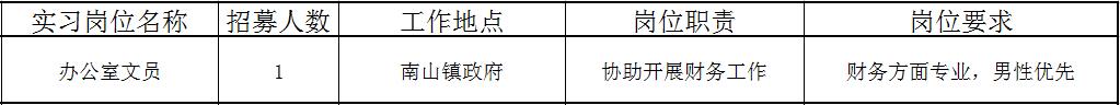 佛山近百个政府实习岗位等你选！还有医院、学校大批优质笋工，快来！