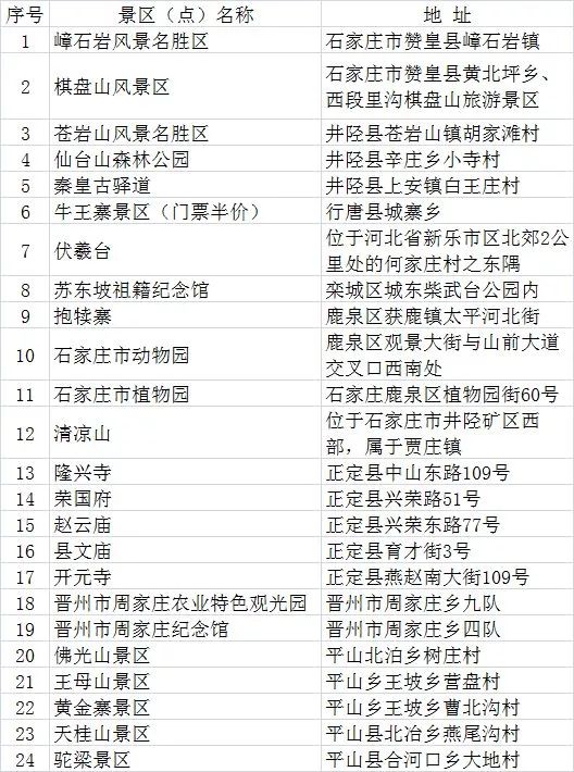 河北省九大风景区排名图,河北9大风景区