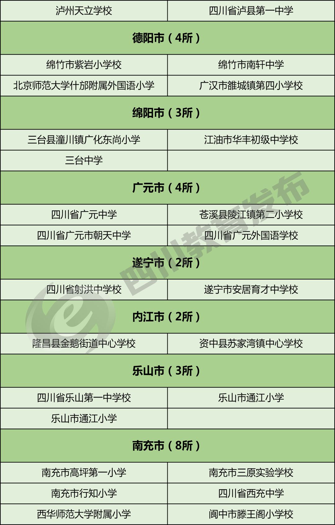 教育部首批校园足球特色学校名单,2021全省校园足球特色学校