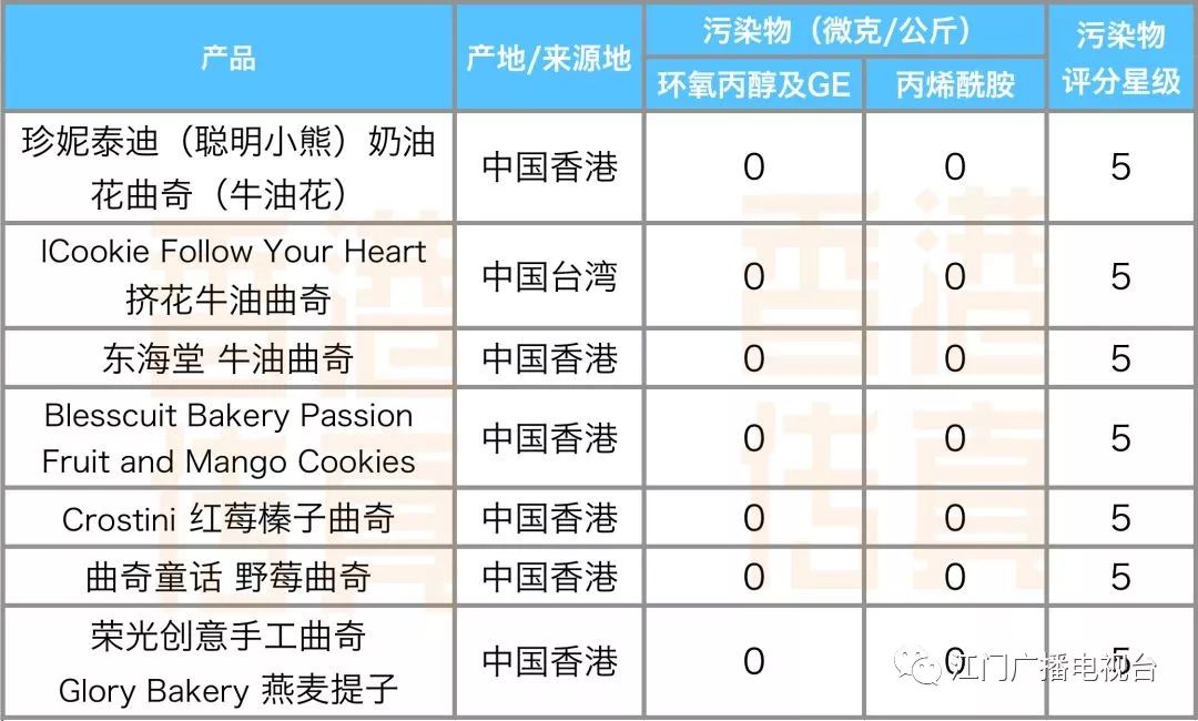 央视曝光常见致癌日用品,央视曝光六种致癌日用品