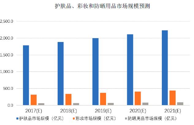 行研前途分析,行研的发展路径