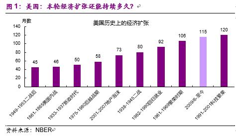彭文生书籍,彭文生经济学家