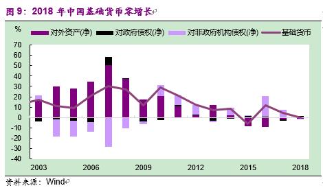 彭文生经济学家,中国版量化宽松路径