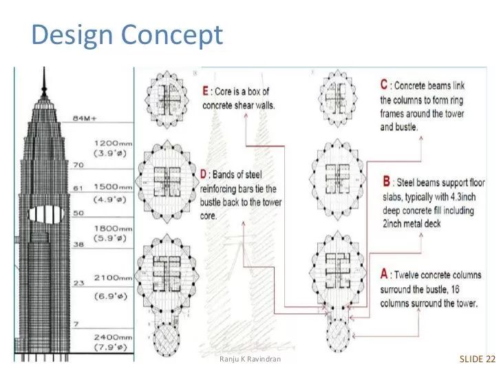 那些震撼人心的建筑物,双子塔的震撼