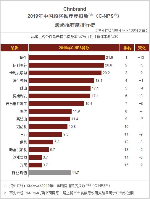 食品饼干方便面,桶装方便面推荐排名测评