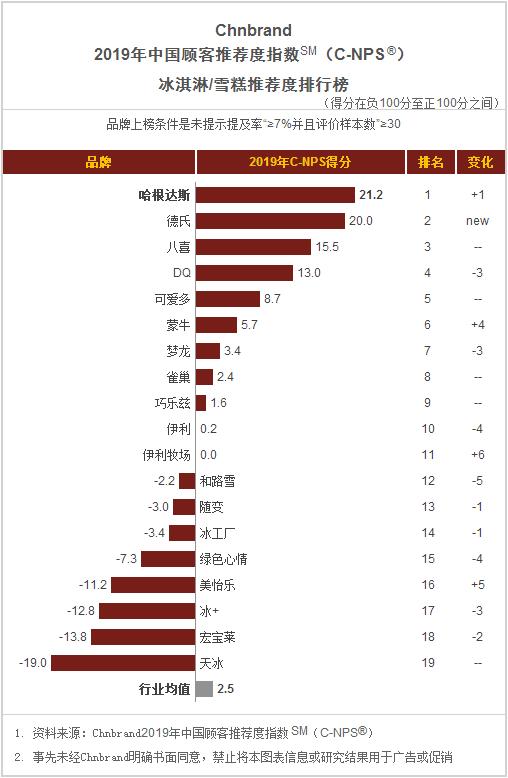 食品饼干方便面,桶装方便面推荐排名测评