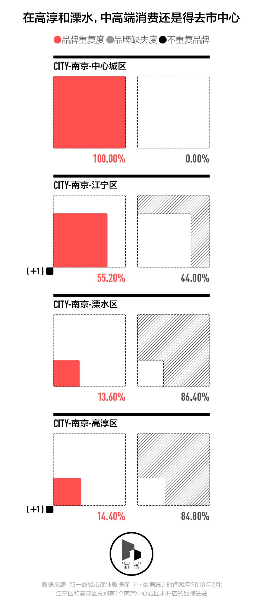 撤县设区城市发展会有变化,撤县设区几年能融入市区