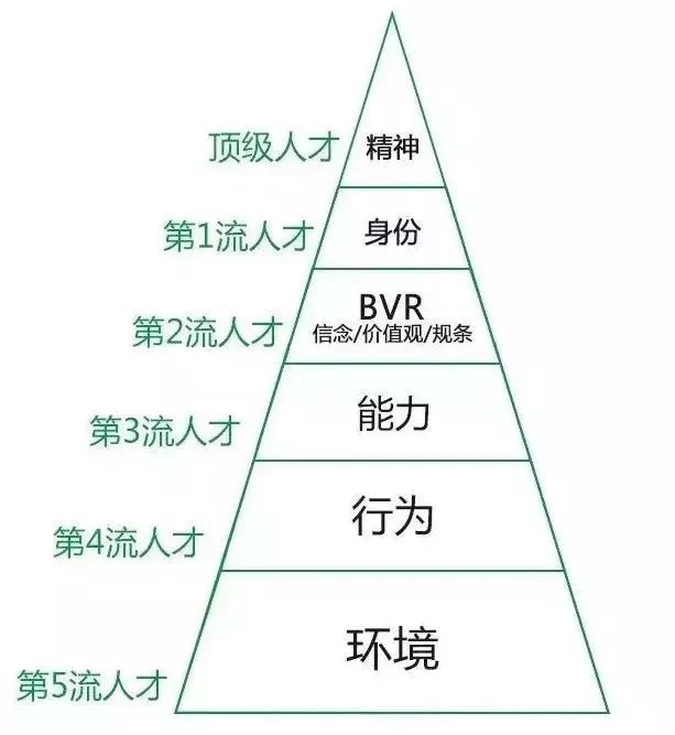 知乎7万赞回答:你思考问题的方式,决定了你的层次