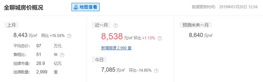 2020山东16市市区最全房价排名,临沂真实的工资收入和房价
