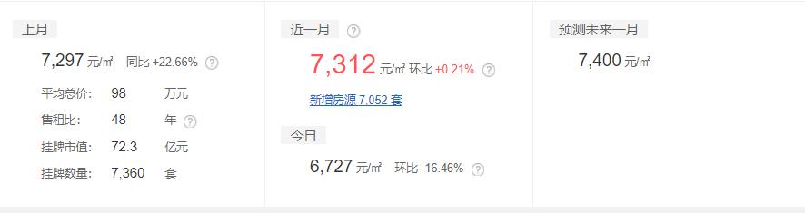 2019山东16市最全房价排名,山东临沂县城房价排名