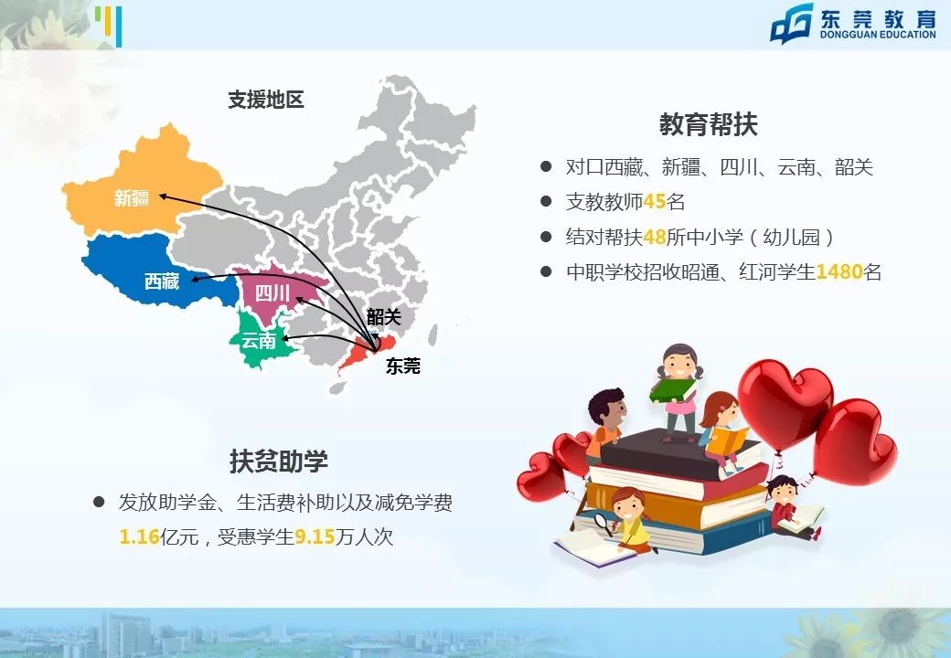 东莞未来5年中小学学位,东莞市教育教学改革