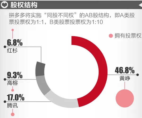 拼多多生死24小时：为什么“羊毛*党**”会让1800亿巨头恐惧？