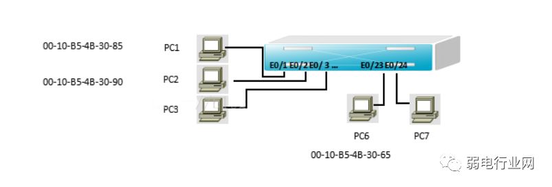 三层交换机与路由器对接实现上网,企业路由器跟三层交换机怎么配置