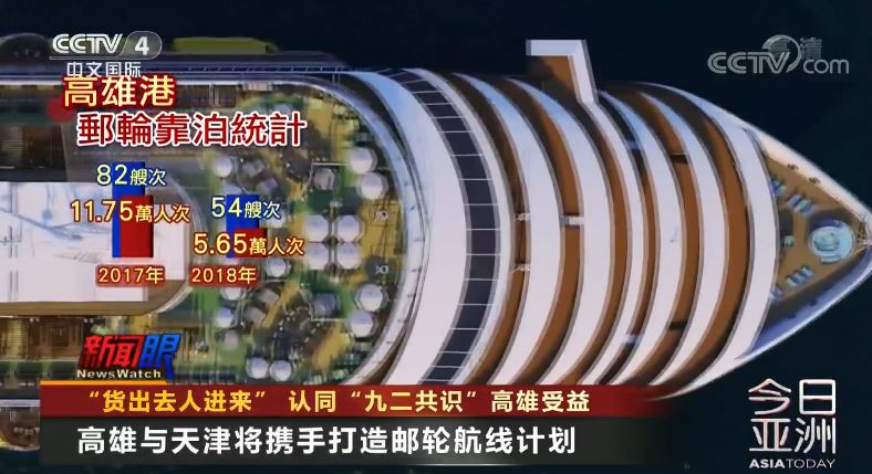 “货出去、人进来，高雄发大财”韩国瑜这张“支票”兑现啦！