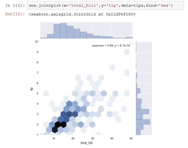 如何从零入门数据科学,数据科学需要学什么